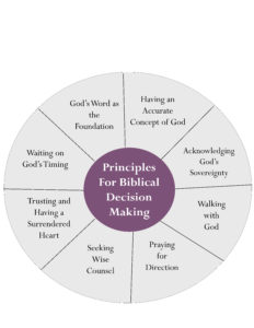 Building A Strong Marriage With Christian Principles. Building A Strong Marriage With Christian Principles.