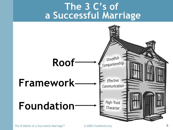 Building A Strong Marriage With Christian Principles. Building A Strong Marriage With Christian Principles.
